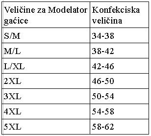 Vodič za veličinu modelator gaćica