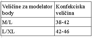 Vodič za veličine modelator body-a
